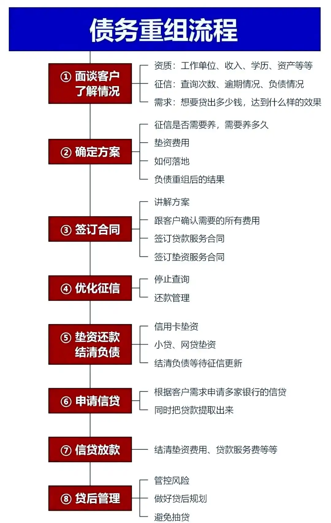 在尖草坪，中小企业也可以债务重组吗？
